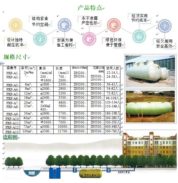 丁青玻璃钢化粪池